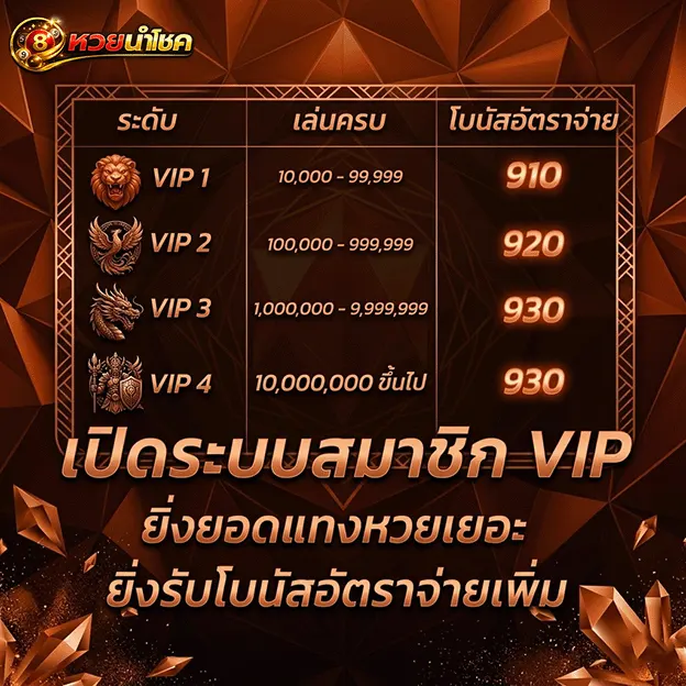 นําโชคหวย เปิดระบบ vip