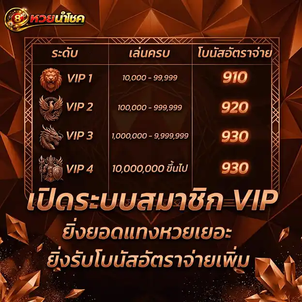 นําโชคหวย เปิดระบบ vip